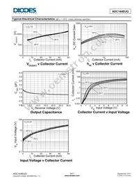 ADC144EUQ-13 Datasheet Page 5