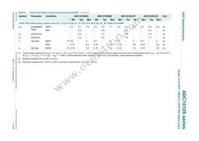 ADC1610S080HN/C1;5 Datasheet Page 11