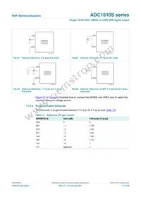 ADC1610S080HN/C1;5 Datasheet Page 21