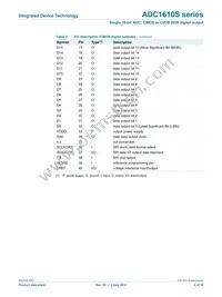 ADC1610S125HN-C18 Datasheet Page 4