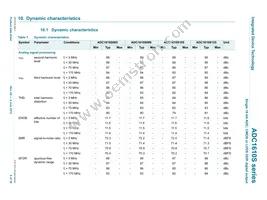 ADC1610S125HN-C18 Datasheet Page 9