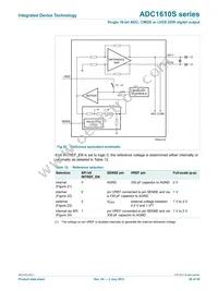 ADC1610S125HN-C18 Datasheet Page 20