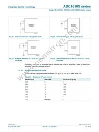 ADC1610S125HN-C18 Datasheet Page 21