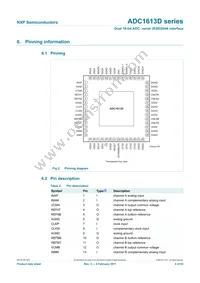 ADC1613D125HN/C1 Datasheet Page 4