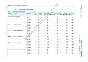 ADC1613D125HN/C1 Datasheet Page 10