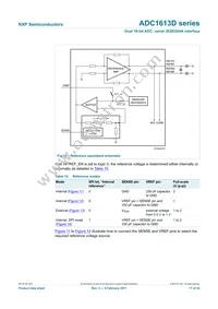 ADC1613D125HN/C1 Datasheet Page 17