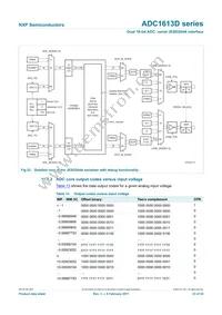 ADC1613D125HN/C1 Datasheet Page 23
