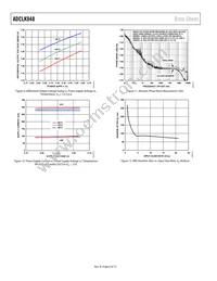 ADCLK948BCPZ-REEL7 Datasheet Page 8