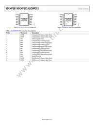 ADCMP392ARZ-RL7 Datasheet Page 6