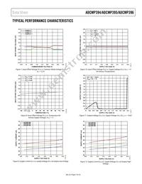 ADCMP396ARZ-RL7 Datasheet Page 7