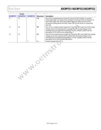 ADCMP552BRQ Datasheet Page 7