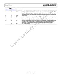 ADCMP562BRQ Datasheet Page 7