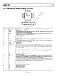 ADCMP567BCPZ Datasheet Page 6