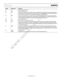 ADCMP567BCPZ Datasheet Page 7