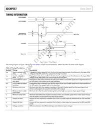 ADCMP567BCPZ Datasheet Page 8