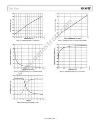 ADCMP567BCPZ Datasheet Page 13