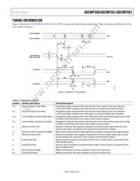 ADCMP581BCPZ-R2 Datasheet Page 5