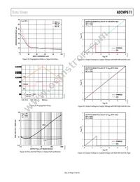 ADCMP671-1YUJZ-RL7 Datasheet Page 13