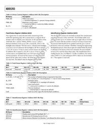 ADD5203ACPZ-RL Datasheet Page 16
