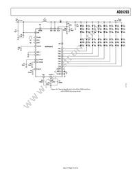 ADD5203ACPZ-RL Datasheet Page 21