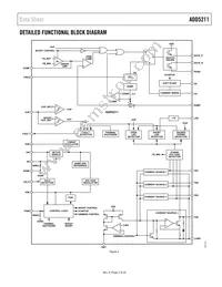 ADD5211ACPZ-RL Datasheet Page 3