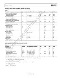 ADD5211ACPZ-RL Datasheet Page 5