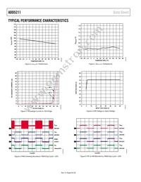 ADD5211ACPZ-RL Datasheet Page 8