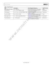 ADD5211ACPZ-RL Datasheet Page 13