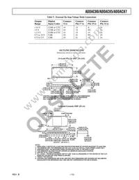ADDAC87CBI-V Datasheet Page 13