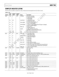 ADDI7100BCPZRL Datasheet Page 17