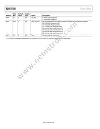 ADDI7100BCPZRL Datasheet Page 18