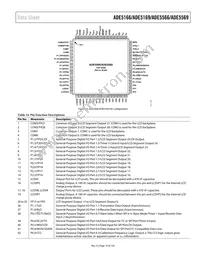 ADE5169ASTZF62-RL Datasheet Page 19