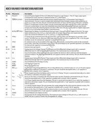 ADE5169ASTZF62-RL Datasheet Page 20