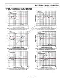 ADE5169ASTZF62-RL Datasheet Page 21