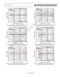 ADE5169ASTZF62-RL Datasheet Page 23