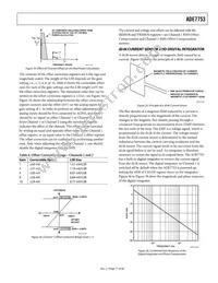 ADE7753ARSZ Datasheet Page 17