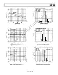 ADE7768ARZ-RL Datasheet Page 9