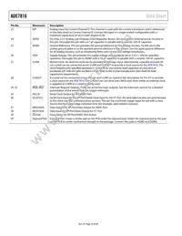 ADE7816ACPZ-RL Datasheet Page 10