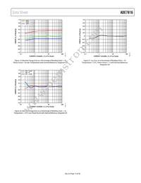 ADE7816ACPZ-RL Datasheet Page 13