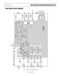 ADE7878AACPZ-RL Datasheet Page 3