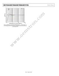 ADE7878AACPZ-RL Datasheet Page 18