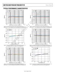 ADE7878ACPZ-RL Datasheet Page 18