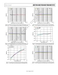 ADE7878ACPZ-RL Datasheet Page 19