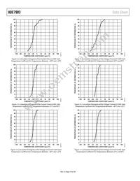 ADE7903ARWZ-RL Datasheet Page 10