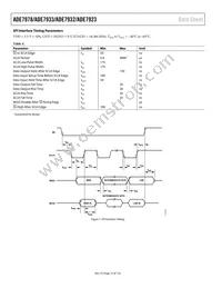 ADE7933ARIZ-RL Datasheet Page 12