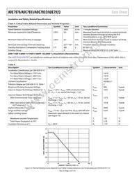 ADE7933ARIZ-RL Datasheet Page 16