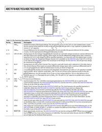 ADE7933ARIZ-RL Datasheet Page 22