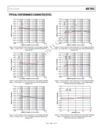 ADE7953ACPZ-RL Datasheet Page 11