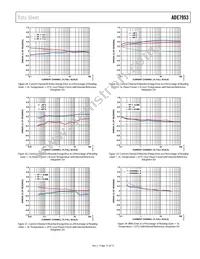 ADE7953ACPZ-RL Datasheet Page 15