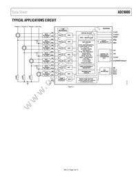 ADE9000ACPZ Datasheet Page 3